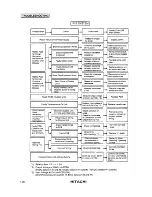 Предварительный просмотр 30 страницы Hitachi RCD-2.5FS Service Manual