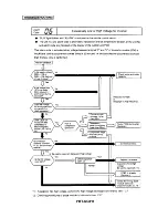 Предварительный просмотр 34 страницы Hitachi RCD-2.5FS Service Manual