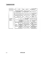 Предварительный просмотр 36 страницы Hitachi RCD-2.5FS Service Manual