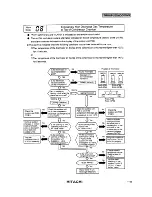 Предварительный просмотр 37 страницы Hitachi RCD-2.5FS Service Manual