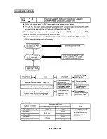 Предварительный просмотр 50 страницы Hitachi RCD-2.5FS Service Manual