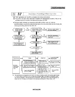 Предварительный просмотр 51 страницы Hitachi RCD-2.5FS Service Manual