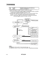 Предварительный просмотр 62 страницы Hitachi RCD-2.5FS Service Manual