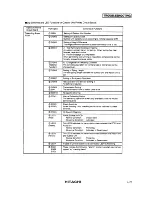 Предварительный просмотр 81 страницы Hitachi RCD-2.5FS Service Manual