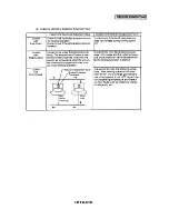 Предварительный просмотр 95 страницы Hitachi RCD-2.5FS Service Manual