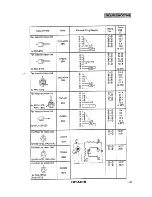 Предварительный просмотр 97 страницы Hitachi RCD-2.5FS Service Manual