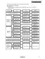 Preview for 23 page of Hitachi RCD-2.5FSG1 Service Manual