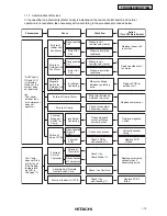 Preview for 25 page of Hitachi RCD-2.5FSG1 Service Manual