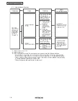 Preview for 26 page of Hitachi RCD-2.5FSG1 Service Manual