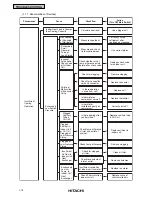 Preview for 28 page of Hitachi RCD-2.5FSG1 Service Manual