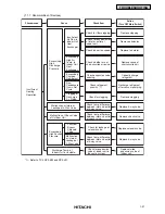 Preview for 31 page of Hitachi RCD-2.5FSG1 Service Manual