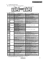 Preview for 33 page of Hitachi RCD-2.5FSG1 Service Manual