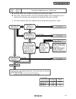 Preview for 35 page of Hitachi RCD-2.5FSG1 Service Manual