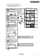 Preview for 115 page of Hitachi RCD-2.5FSG1 Service Manual