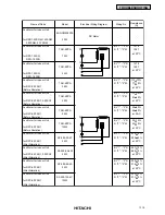 Preview for 129 page of Hitachi RCD-2.5FSG1 Service Manual