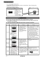 Preview for 136 page of Hitachi RCD-2.5FSG1 Service Manual