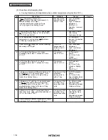 Preview for 138 page of Hitachi RCD-2.5FSG1 Service Manual