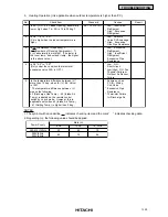 Preview for 139 page of Hitachi RCD-2.5FSG1 Service Manual