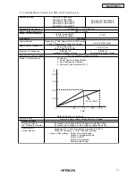 Preview for 277 page of Hitachi RCD-2.5FSG1 Service Manual