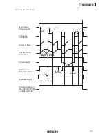 Preview for 283 page of Hitachi RCD-2.5FSG1 Service Manual