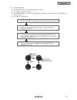 Preview for 291 page of Hitachi RCD-2.5FSG1 Service Manual