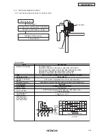 Preview for 297 page of Hitachi RCD-2.5FSG1 Service Manual