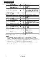 Preview for 346 page of Hitachi RCD-2.5FSG1 Service Manual