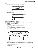 Preview for 369 page of Hitachi RCD-2.5FSG1 Service Manual