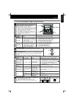 Preview for 33 page of Hitachi RCD-2.5FSN Installation And Operation Manual