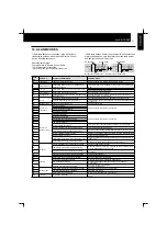 Preview for 35 page of Hitachi RCD-2.5FSN Installation And Operation Manual