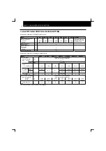 Preview for 36 page of Hitachi RCD-2.5FSN Installation And Operation Manual