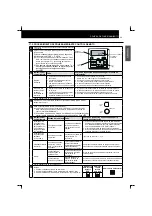 Preview for 65 page of Hitachi RCD-2.5FSN Installation And Operation Manual