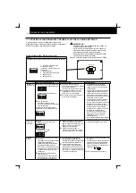 Preview for 66 page of Hitachi RCD-2.5FSN Installation And Operation Manual