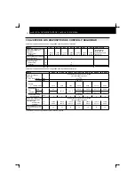 Preview for 68 page of Hitachi RCD-2.5FSN Installation And Operation Manual