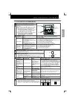 Preview for 97 page of Hitachi RCD-2.5FSN Installation And Operation Manual