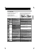 Preview for 99 page of Hitachi RCD-2.5FSN Installation And Operation Manual