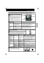 Preview for 129 page of Hitachi RCD-2.5FSN Installation And Operation Manual