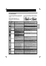 Preview for 131 page of Hitachi RCD-2.5FSN Installation And Operation Manual