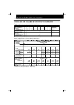 Preview for 132 page of Hitachi RCD-2.5FSN Installation And Operation Manual