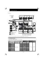 Preview for 158 page of Hitachi RCD-2.5FSN Installation And Operation Manual