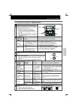 Preview for 161 page of Hitachi RCD-2.5FSN Installation And Operation Manual