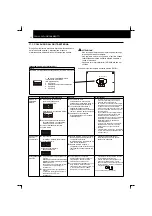 Preview for 162 page of Hitachi RCD-2.5FSN Installation And Operation Manual