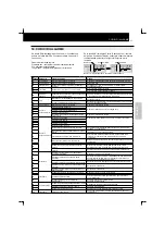 Preview for 163 page of Hitachi RCD-2.5FSN Installation And Operation Manual