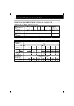 Preview for 164 page of Hitachi RCD-2.5FSN Installation And Operation Manual