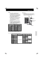 Preview for 191 page of Hitachi RCD-2.5FSN Installation And Operation Manual