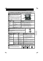 Preview for 193 page of Hitachi RCD-2.5FSN Installation And Operation Manual