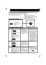 Preview for 194 page of Hitachi RCD-2.5FSN Installation And Operation Manual