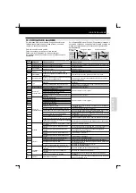 Preview for 195 page of Hitachi RCD-2.5FSN Installation And Operation Manual