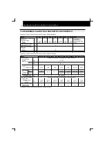 Preview for 196 page of Hitachi RCD-2.5FSN Installation And Operation Manual