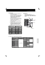 Preview for 223 page of Hitachi RCD-2.5FSN Installation And Operation Manual